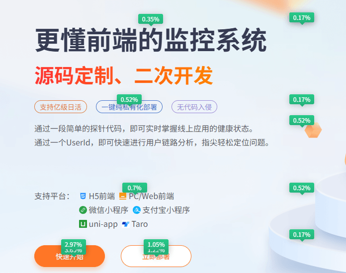 热力图分析 - 精准洞察用户行为 详情