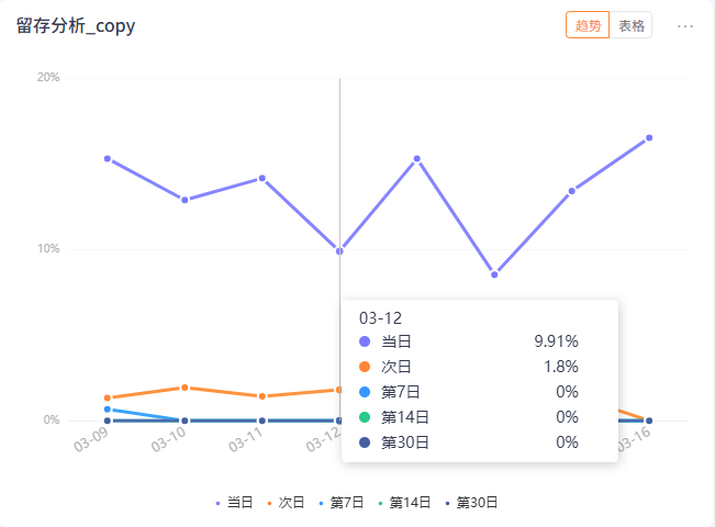 用户路径分析 - 全量捕获用户路径 详情