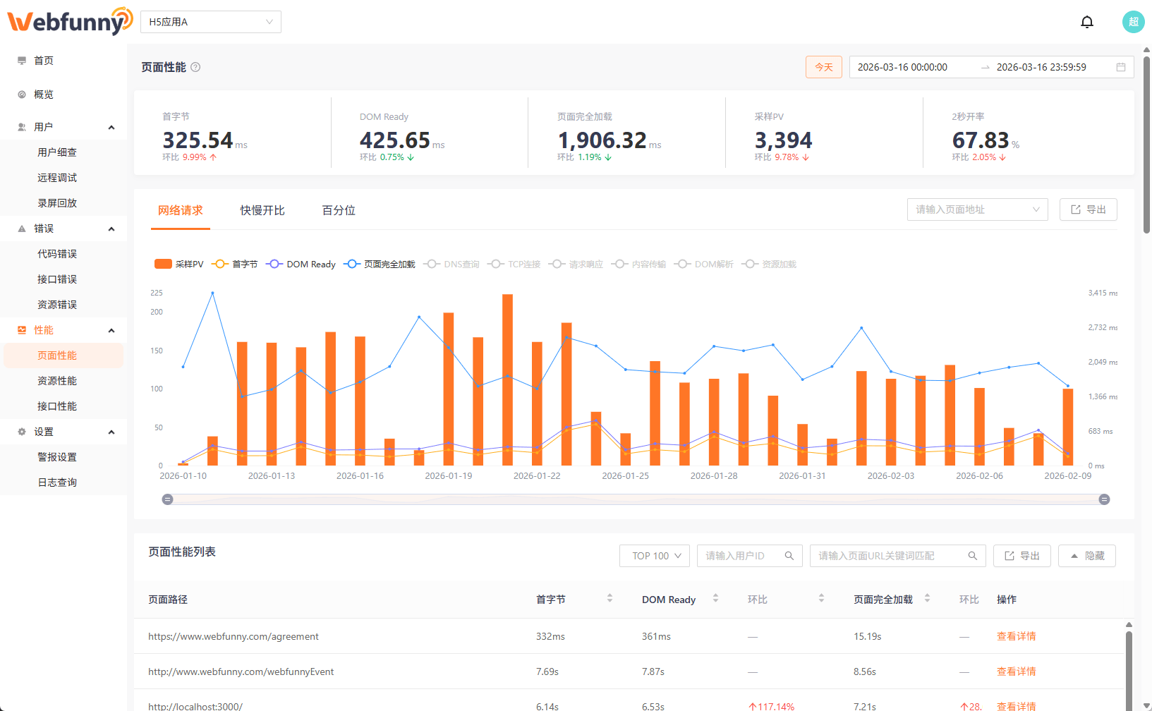 页面性能分析 - Web Vitals 指标监控