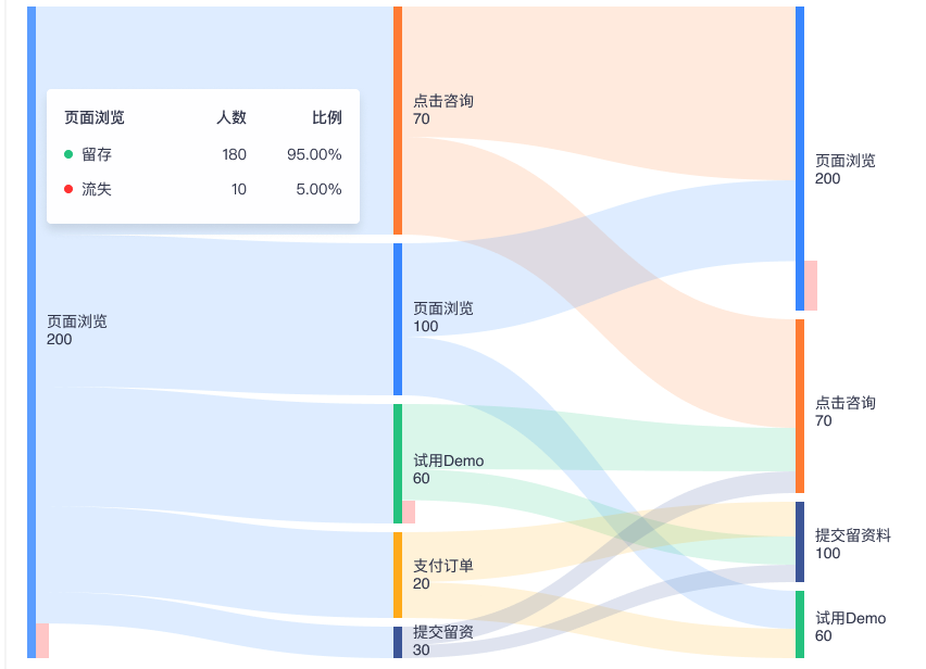 用户路径分析 - 全量捕获用户路径