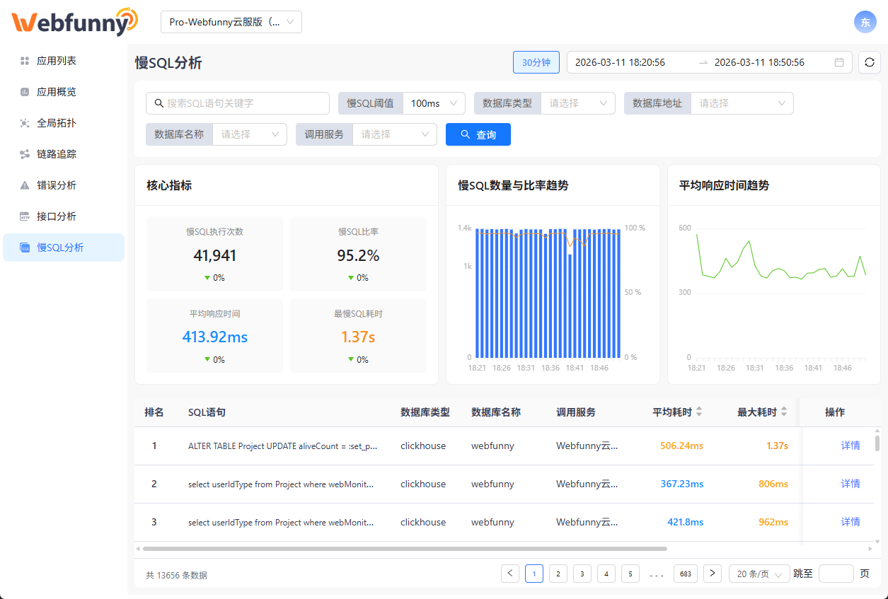 慢 SQL 分析 - 数据库性能优化工具