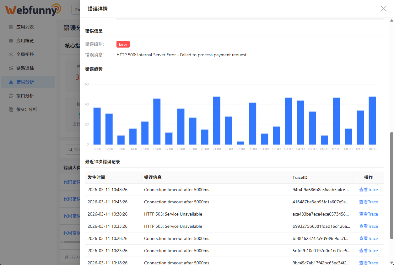 错误分析 - 多维度错误聚合与诊断 详情