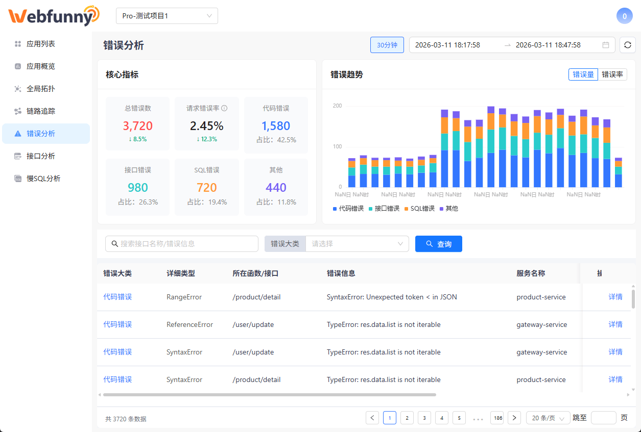 错误分析 - 多维度错误聚合与诊断